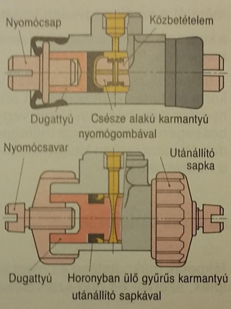 Munkahenger A munkahengerek hozzák létre a szorításhoz szükséges elmozdulást a nyomószerkezetben. Lehet: Kettős működésű (két dugattyú). Egyszeres működésű (egy dugattyús).