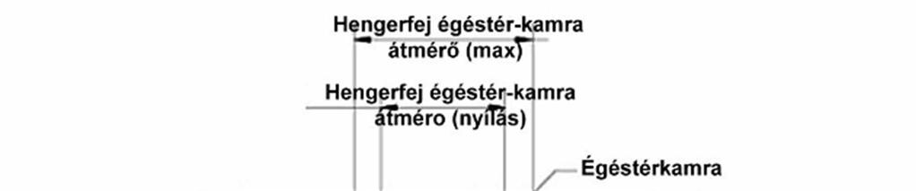 Heat Transfer Object (hőátadás objektum) hoatadas néven készítettünk egy EngCylHeatTr objektumot, melyben a következő adatsorokat állítottuk be: Heat Transfer Model (hőátadási modell): a minta