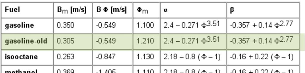 11. ábra: Égéstér geometriai adatok LamSpeed fülnél a mintamodell alapján csak a Fuel Name for Laminar Speed menüpontot állítottuk be gasoline-old - ra.