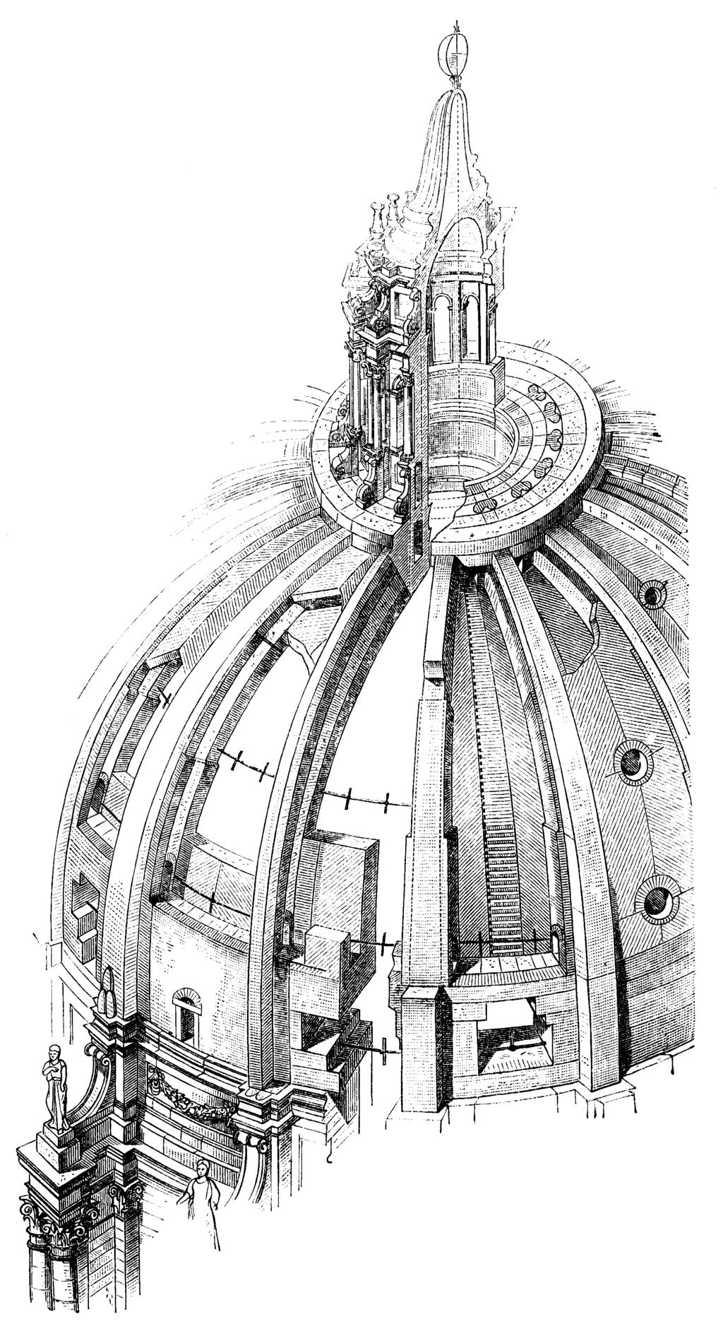 Kupola(boltozat). Dr.