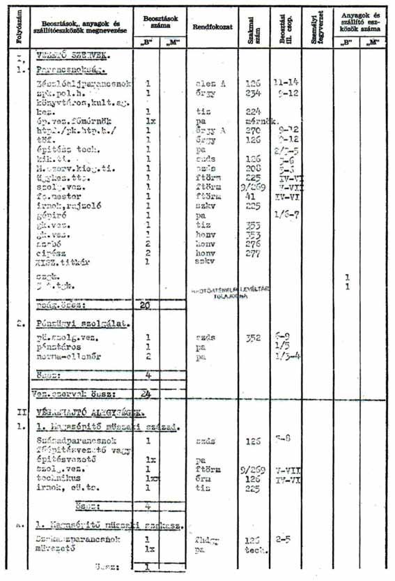 14. SZÁMÚ MELLÉKLET Az 1365/7.