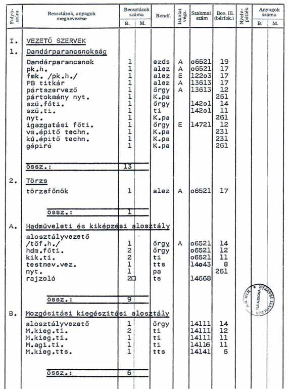 15. SZÁMÚ MELLÉKLET A 21/1.