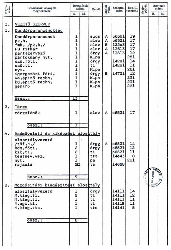 21. SZÁMÚ MELLÉKLET A 21/11.