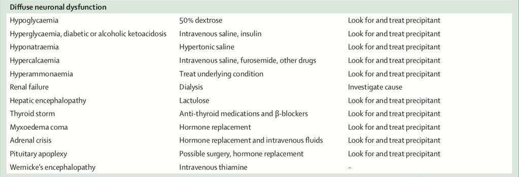 ad b): ínreflexek jelenléte vagy maximális ulnaris idegstimuláció esetén 4 rángás jelentkezése kizárja ad c): normotensio ( 100 Hgmm szisztolés vérnyomás érték) és euvolaemia szükséges ad