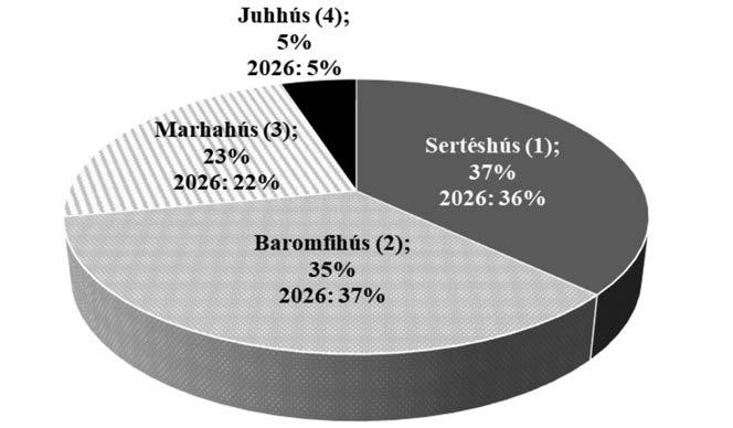 ÁLLATTENYÉSZTÉS ÉS TAKARMÁNYOZÁS, 2017. 66. 4.