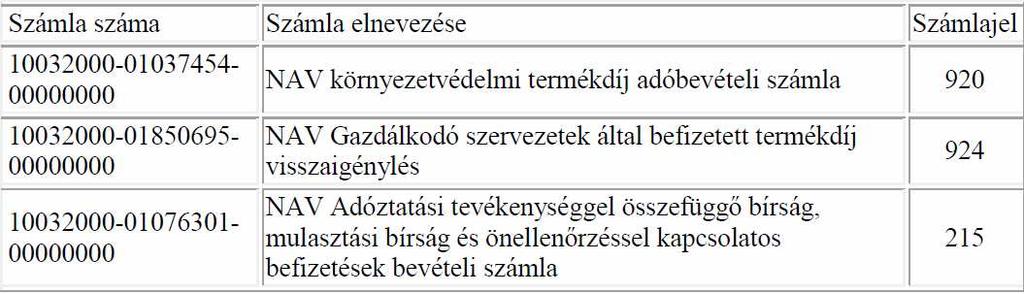 felhasználásra vonatkozó szabályok szerint teljesíti. 10.