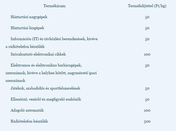 EU-BÓL BEHOZOTT EU-N KÍVÜLRŐL BEHOZOTT 1. sz.