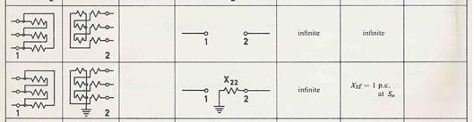 Két-tekercselésű zeg-zug transzformátor zérus