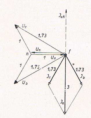 Épfázisú feszültség, földzárlati áram: I = I = 1,73I I = I Zérus sorrendű jellemző