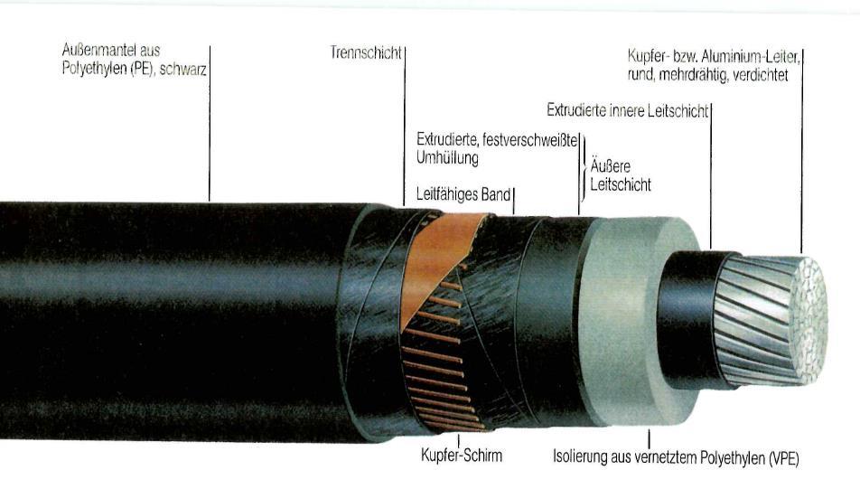 Mindkét vezetéktípusra az alábbi keresztmetszet méretek jellemzők: 120 mm 2 Nagy átviteli kapacitású gerincvezetékként alkalmazva 95 mm 2 Általában gerincvezetékként alkalmazva 50 mm 2 Általában