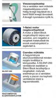 0,,,,0, x =,0,,,, KM KM TELEKHATÁR SZOMSZÉDOS HÁZ KONTÚRJA szerelvények, a strang a bútorozásba rejtetten készül, nem jelenik meg a térben mester a Airvent Silent külső fali alumínium rács Airvent
