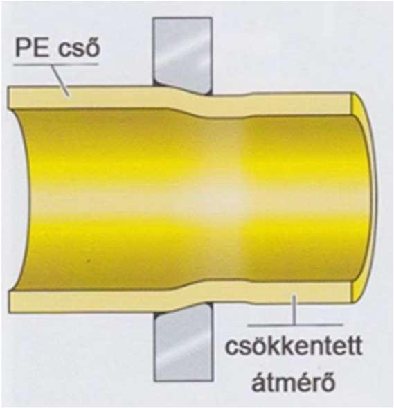 A beépítés helyén alakváltoztatott: kereskedelemben kapható PE csövekkel,