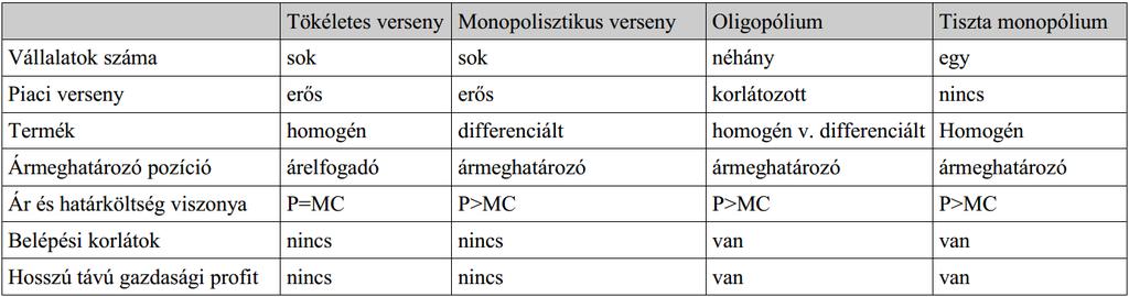 PIACSZERKEZETEK Piaci erő, hatalom : a piaci ár