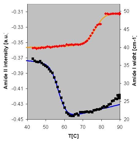 95 kbar =695 MPa @3 C 1/ =5.83 kbar =583 MPa @3 C P=1.