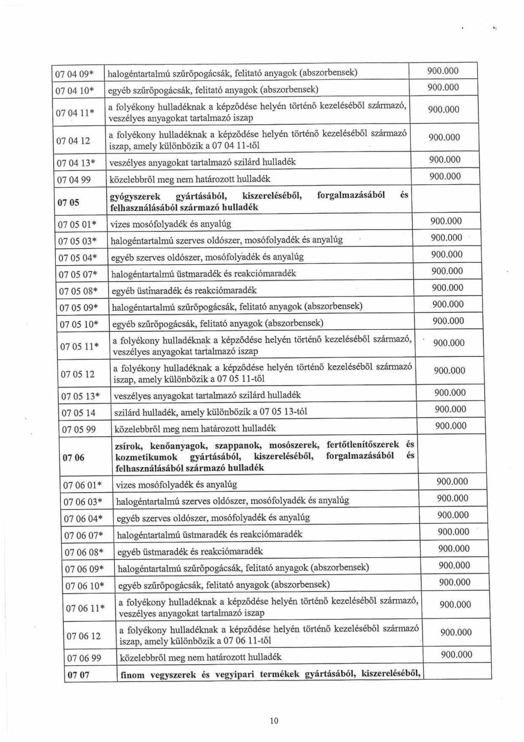 07 04 09* halogéntartalmú szűrőpogácsák, felitató anyagok (abszorbensek) 07 04 10* egyéb szűrőpogácsák, felitató anyagok (abszorbensek) 07 04 11 * aveszelyes_anyagokat folyékony hulladéknak a