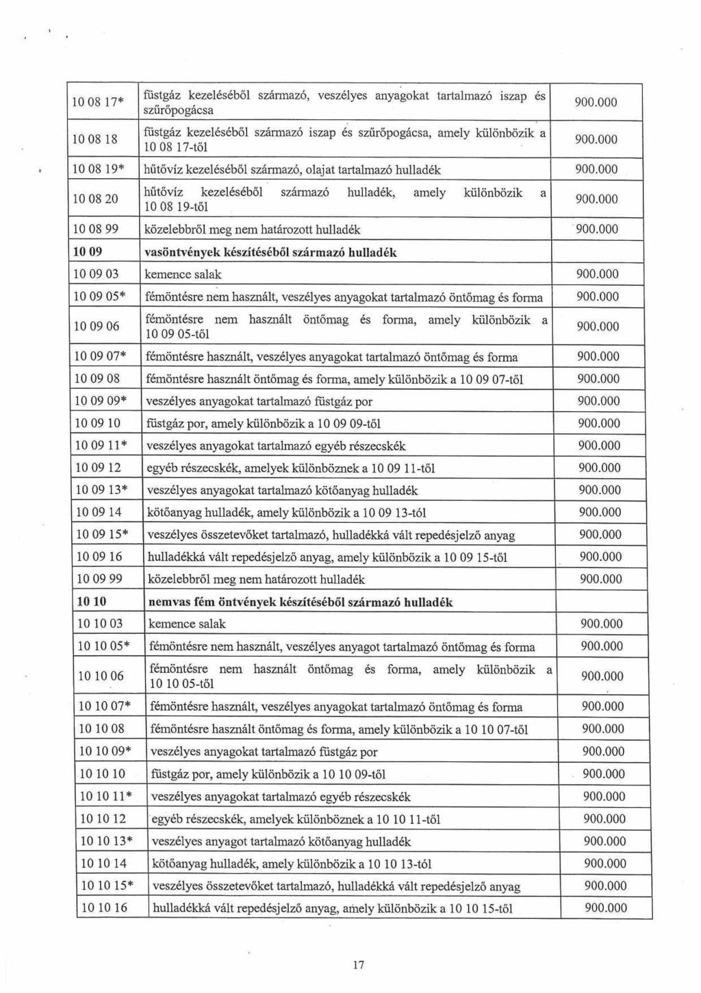 1008 17* füstgáz kezeléséből származó, veszélyes anyagokat tartalmazó iszap és szűrőpogácsa 10 08 18 rnstgáz kezeléséből származó iszap és szűrőpogácsa, amely különbözik a 1008 17tol 1008 19* hűtővíz