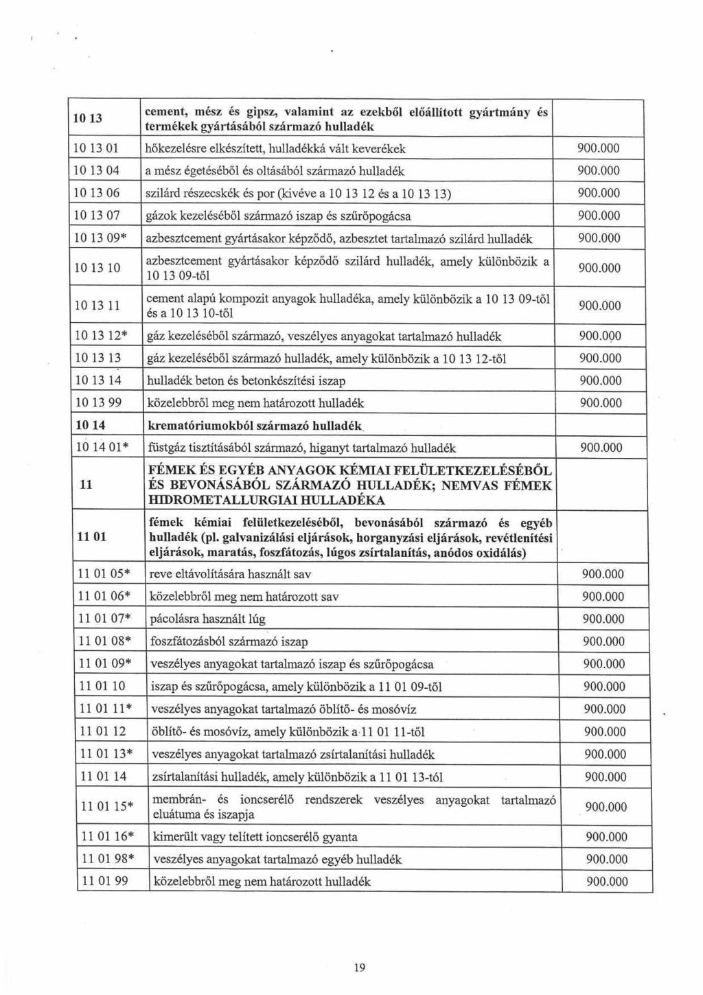 10 13 cement, mész és gipsz, valamint az ezekből előállított gyártmány és termékek gyártásából származó hulladék 10 13 01 hőkezelésre elkészített, hulladékká vált keverékek 10 13 04 a mész égetéséből