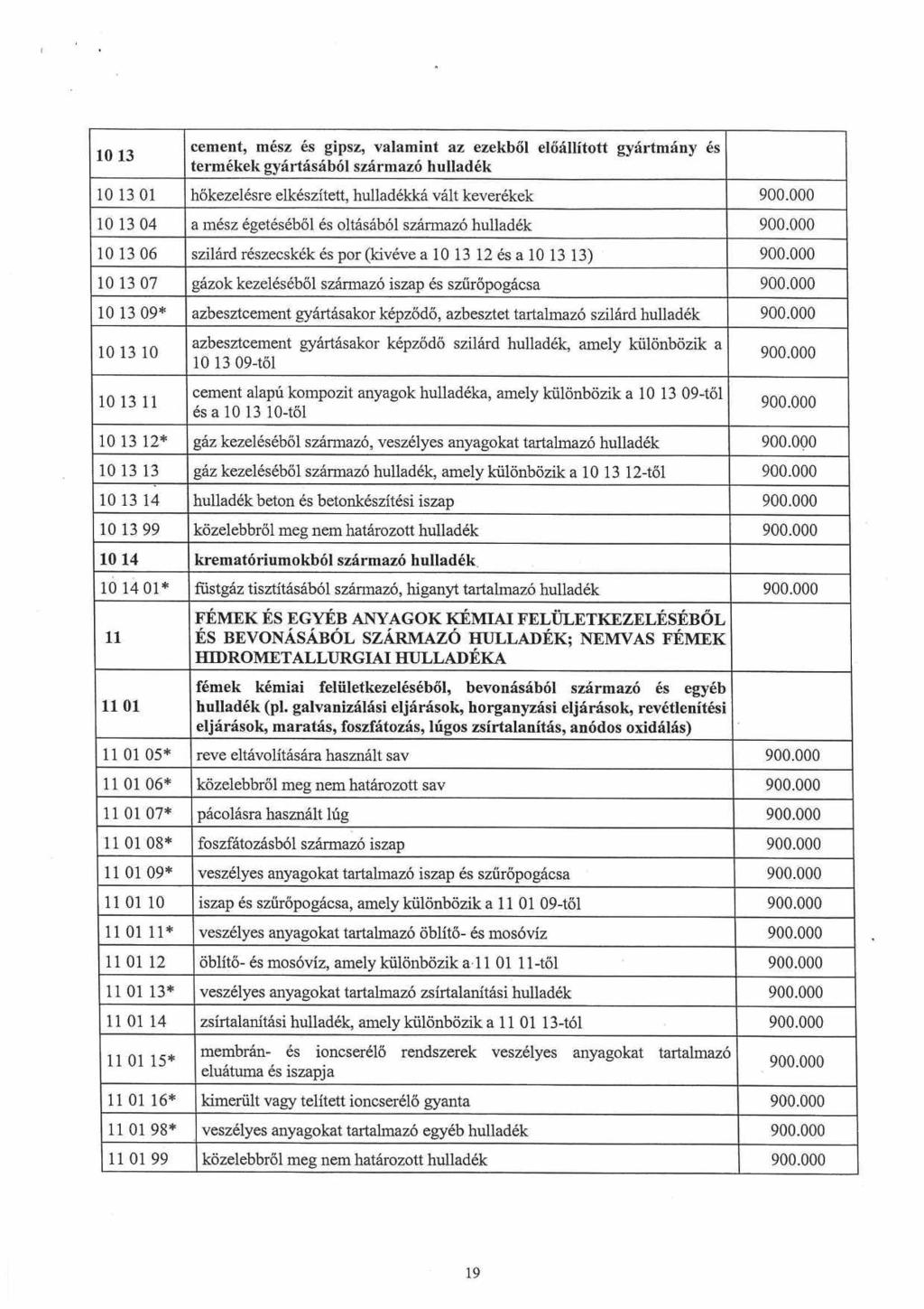 10 13 cement, mész és gipsz, valamint az ezekből előállított gyártmány és termékek gyártásából származó hulladék 10 13 01 hőkezelésre elkészített, hulladékká vált keverékek 10 13 04 a mész égetéséből