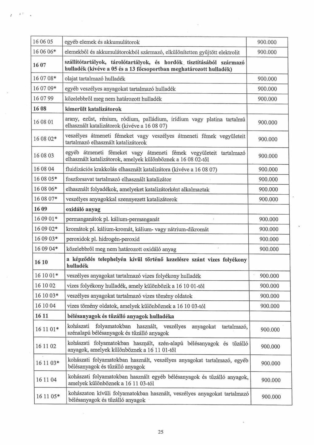 16 0605 egyéb elemek és akkumulátorok 1606 06* elemekből és akkumulátorokból származó, elkülönítetten gyűjtött elektrolit 1607 szállitótartályok, tárolótartályok, és hordók tisztításából származó