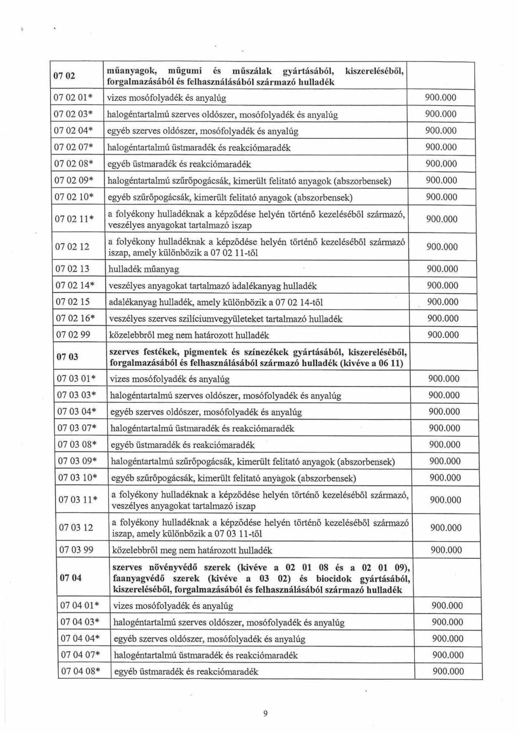 02 műanyagok, műgumi és müszálak gyártásából, forgalmazásából és felhasználásából származó hulladék kiszereléséből, 07 02 01 * vizes mosófolyadék és anyalúg 07 02 03* halogéntartalmú szerves