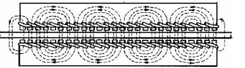 33. ábra Lineáris motor tekercseiben ébredő fluxus [10] A lineáris motorok direkt elektromágneses motorok, amelyek mechanikus sebességváltó nélkül képesek különböző sebességeket megvalósítani.