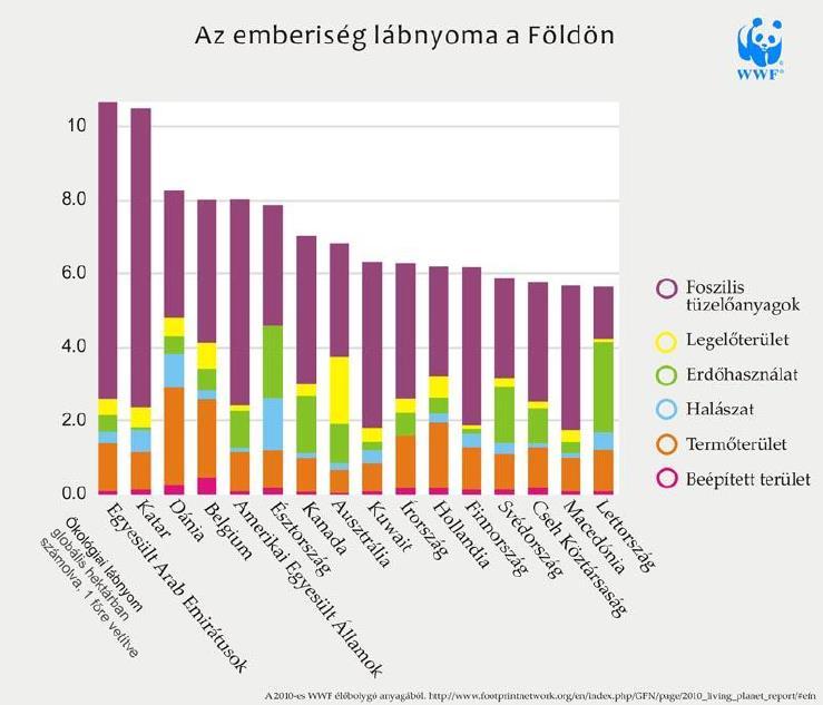 Ökológiai