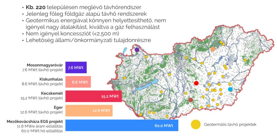 Felhasználási lehetőségek 1.