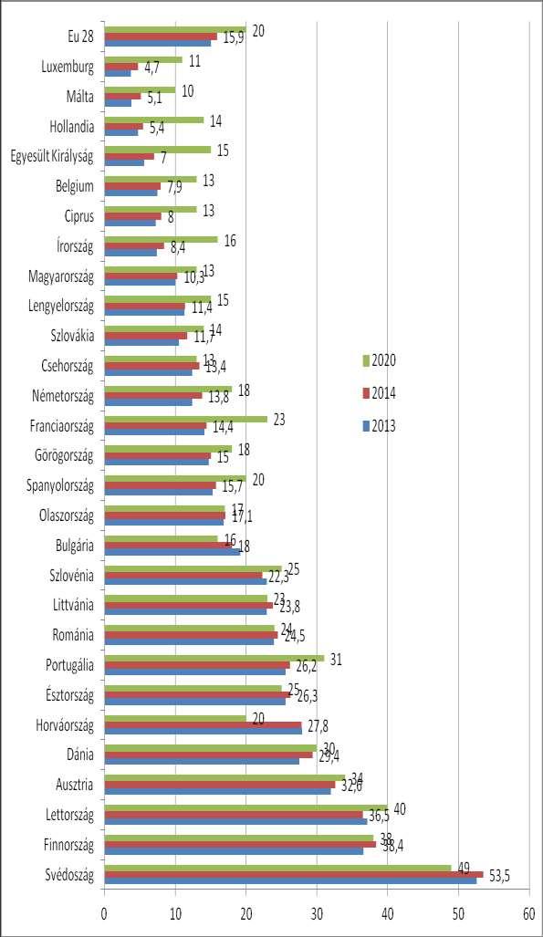 17 Forrás:EUROBSERV ER THE STATE OF RENEWABLE ENERGIES IN EUROPE 2015 EDITION 6.