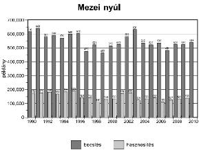 Integrált vad- és élőhely-gazdálkodás I.