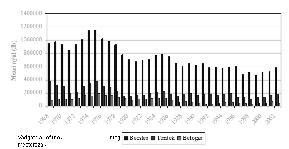 A két modell összehasonlítás Az élőnyúl-befogás aránya a terítékhez és a becsléshez képest 1968-2002. között.