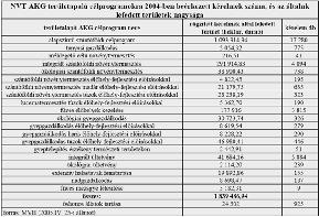 Apaj, 2001 (Szemethy és mtsai 2004). A lőtt és az élő mezei nyúl értékesítési árának alakulása 1989-2003. között.