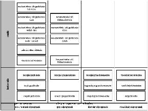 UMVP 2007-2013 Információk: FVM, NFÜ. Három prioritás tengely I. intézkedéscsoport: A mezőgazdasági és erdészeti ágazat versenyképességének javítása II.