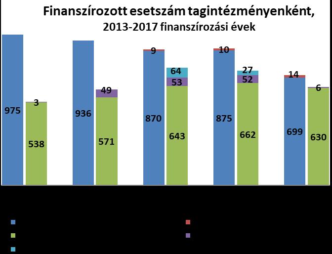 finanszírozási struktúrában keresendő. 2017.