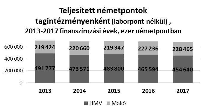 évi teljesítményünk 2,9%-kal csökkent a legmagasabb TVK-jú 2015. évihez képest.
