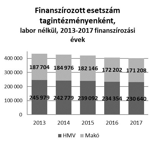A finanszírozás alapját jelentő teljesített