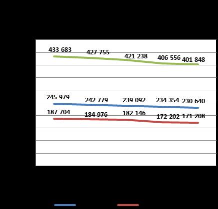 októberétől bevezetett ágazati béremelés beépítése is megtörtént. Tekintettel arra, hogy még nincsen visszaigazolt adatunk 2017.