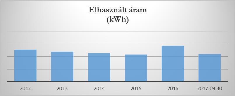 Elektromos áram 2017.09.