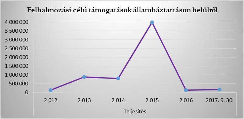 forrásból megvalósult fejlesztéseink összege. Legjelentősebb saját bevételi forrásunk (szolgáltatások ellenértéke) a szentesi Dr.