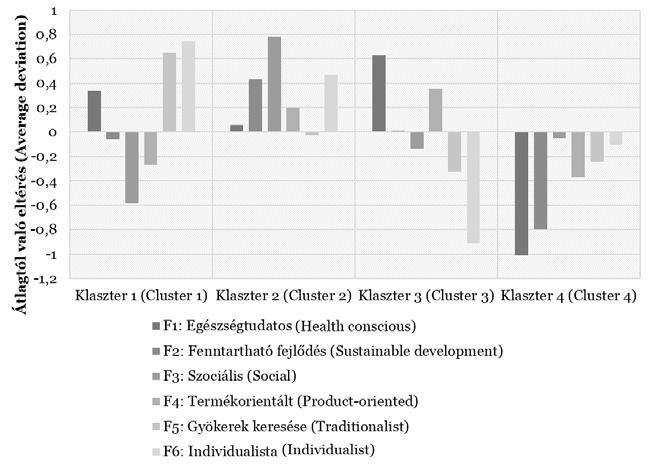 A fenntartható értékrend vizsgálata debreceni egyetemisták körében játszanak szerepet a debreceni egyetemisták értékítéletében.