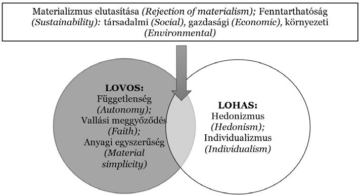 Balsa-Budai, N. Szakály, Z. 4. Eredmények és értékelésük Results and Discussion 4.1.