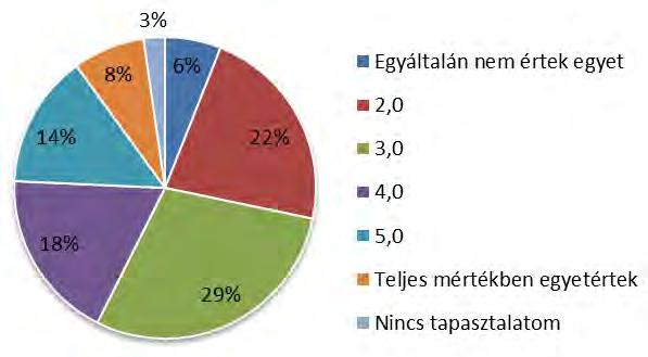 megfelelés. Harmadik motivációs háttérként a másoknak való megfelelést, mások dicséretét, elismerést nevezték meg hallgatók.