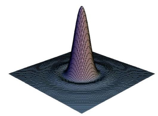 Ebb l az Airy-radius az apertúra sugarával kifejezve: r Airy =, 61λz R Gyakorlati szempontból praktikusabb az Airy-radius-t az apertúra sugara helyett a közvetlenül mérhet apertúra átmér segítségével