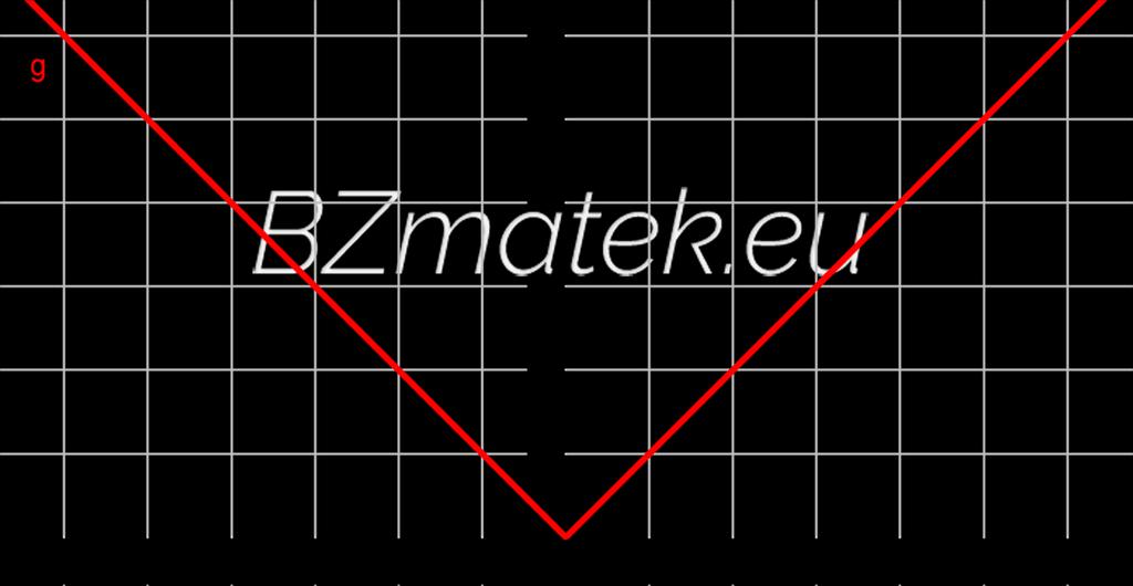 Abszolútérték függvény: g (x) = x g (x) Értelmezési tartomány Érték készlet D g : x R R g : y [0; + [ Zérushely x = 0 Monotonitás x ] ; 0] szigorúan monoton csökkenő x