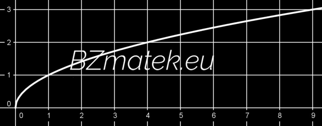 Négyzetgyök függvény: k (x) = x k (x) Értelmezési tartomány Érték készlet D k : x [0; + [ R k : y [0; + [ Zérushely x = 0 Monotonitás Szigorúan monoton