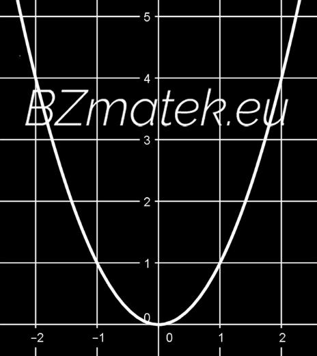 DEFINÍCIÓ: (Másodfokú függvény) A valós számok halmazán értelmezett f (x) = ax 2 + bx + c függvényt másodfokú függvénynek nevezzük, ahol a, b, c R és a 0.