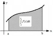 3 6 a) b) 3 53 A határozott integrál alkalmazásai 31 531 Területszámítás 1 Az f(x) függvény és az x tengely közti zárt terület Az integrál geometriai értelmezéséből következik, hogy ha f