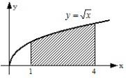 határolnak, feltéve, Ha f(x) 0 (x [a;b]), akkor f(x) 0 és így 1 ábra Így a terület mérőszámát az integrál abszolút értéke, vagy annak 1 szerese adja 5példa: Számítsuk ki az f(x) = függvény