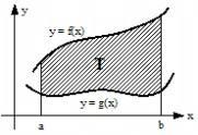 Megoldás: 3 ábra Az ábrából látható, hogy ilyenkor a feladatot úgy kell megoldani, hogy az intervallumba eső zérushelyekkel részintervallumokra bontunk 2 Görbék közé zárt terület meghatározása Az y =