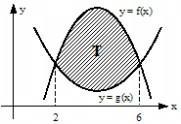 8 példa: Határozzuk meg az f(x) = x 2 + 8x 9 és g(x) = függvények által bezárt síkidom területének mérőszámát