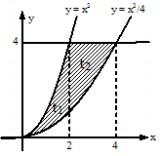 ábra 9 példa: Számítsuk ki az f(x) = 4, g(x) = x 2 és h(x) = függvények görbéi által bezárt terület mérőszámát